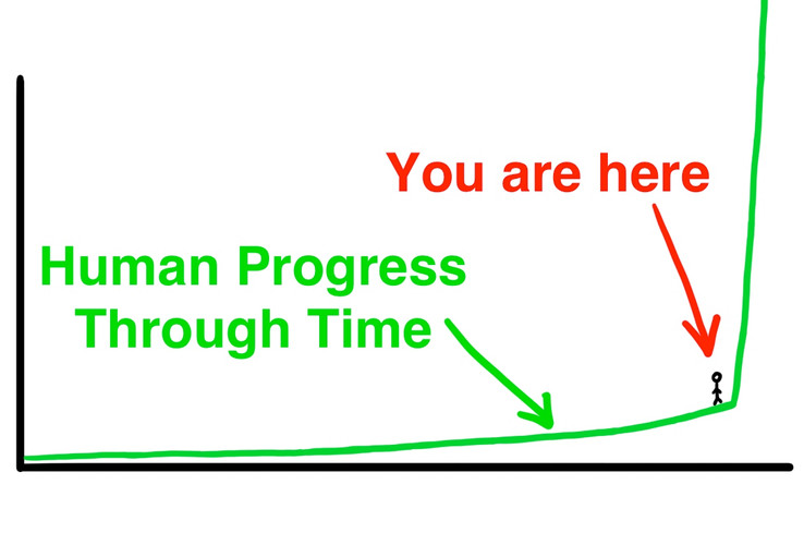 Luisa, Zeno and I were just talking about AI and how it works, which is maybe something we could get into later. What I'd like to share now is an article by Tim Urban from WaitButWhy, it's a really great look at how AI wil evolve and what the implications will be over the coming years: https://waitbutwhy.com/2015/01/artificial-intelligence-revolution-1.html